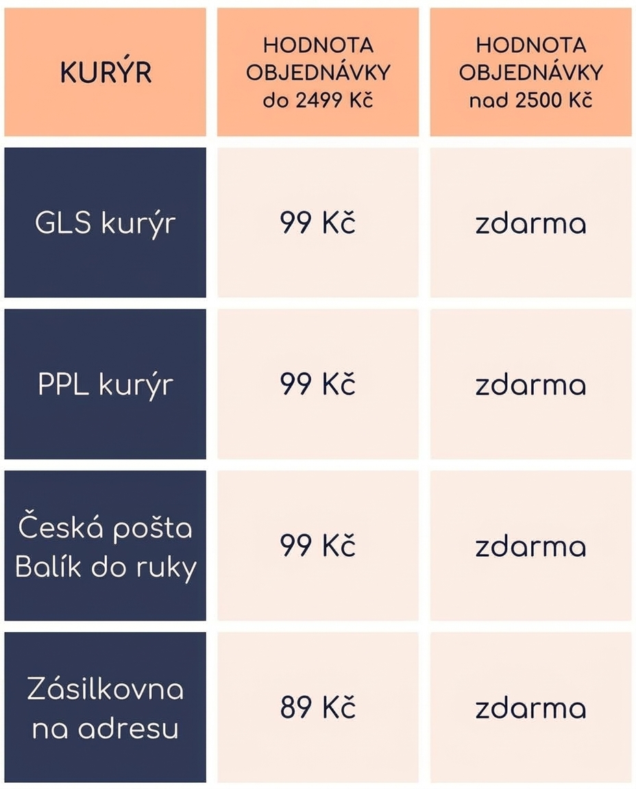 KKboty kurýr 2026